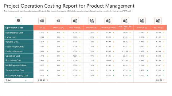 Project_Operation_Costing_Report_For_Product_Management_Information_PDF_Slide_1.jpg