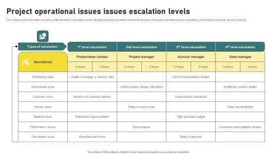 Project_Operational_Issues_Issues_Escalation_Levels_Mockup_PDF_Slide_1.jpg