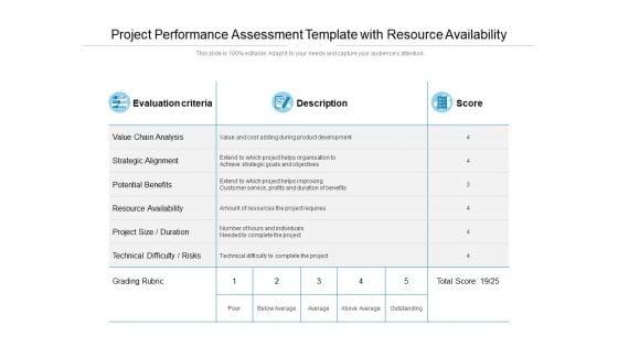 Project_Performance_Assessment_Template_With_Resource_Availability_Ppt_PowerPoint_Presentation_Slides_Gridlines_Slide_1.jpg