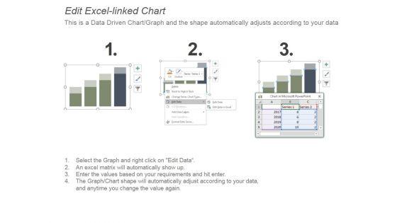 Project_Performance_Bar_Graph_Ppt_PowerPoint_Presentation_Outline_Slide_3.jpg