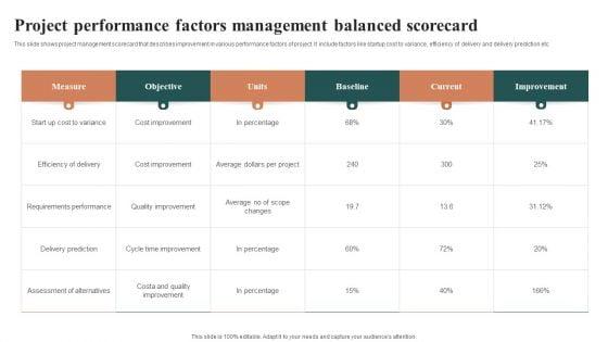 Project_Performance_Factors_Management_Balanced_Scorecard_Portrait_PDF_Slide_1.jpg