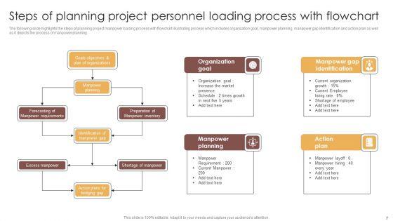 Project_Personnel_Planning_Ppt_PowerPoint_Presentation_Complete_Deck_With_Slides_Slide_7.jpg