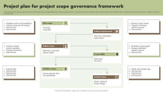 Project Plan For Project Scope Governance Framework Diagrams PDF Project Plan For Project Scope Governance Framework Diagrams PDF