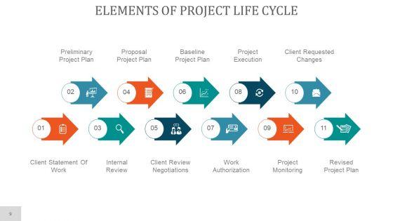 Project_Planning_PowerPoint_Presentation_Complete_Deck_With_Slides_Slide_9.jpg