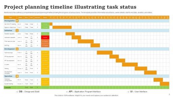 Project_Planning_Status_Ppt_PowerPoint_Presentation_Complete_Deck_With_Slides_Slide_3.jpg