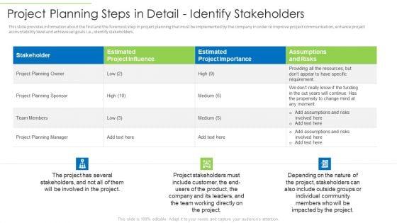 Project_Planning_Steps_In_Detail_Identify_Stakeholders_Demonstration_PDF_Slide_1.jpg