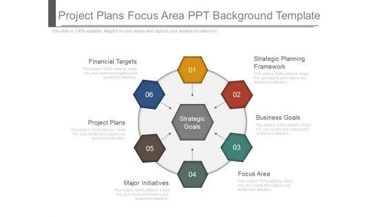 Project Plans Focus Area Ppt Background Template Project Plans Focus Area Ppt Background Template