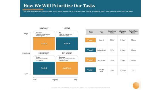Project_Portfolio_Management_PPM_How_We_Will_Prioritize_Our_Tasks_Ppt_Infographics_PDF_Slide_1.jpg