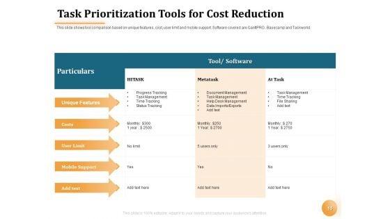Project_Portfolio_Management_PPM_Ppt_PowerPoint_Presentation_Complete_Deck_With_Slides_Slide_15.jpg