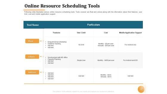 Project_Portfolio_Management_PPM_Ppt_PowerPoint_Presentation_Complete_Deck_With_Slides_Slide_19.jpg