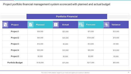 Project_Portfolio_Management_System_Scorecard_Ppt_PowerPoint_Presentation_Complete_Deck_With_Slides_Slide_5.jpg