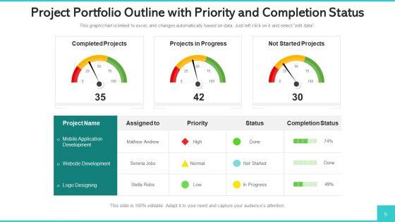 Project_Portfolio_Outline_Business_Strategic_Ppt_PowerPoint_Presentation_Complete_Deck_With_Slides_Slide_9.jpg