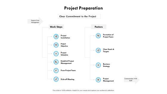Project Preparation Ppt PowerPoint Presentation Ideas Slides Project Preparation Ppt PowerPoint Presentation Ideas Slides