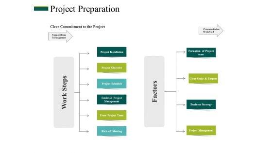 Project_Preparation_Ppt_PowerPoint_Presentation_Infographics_Infographic_Template_Slide_1.jpg