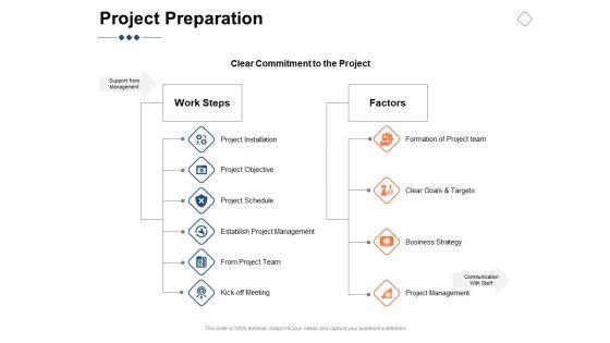 Project_Preparation_Ppt_PowerPoint_Presentation_Professional_Styles_Slide_1.jpg