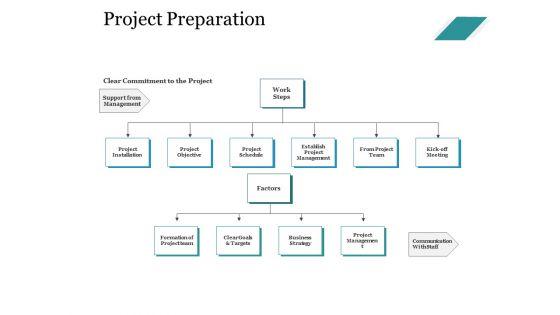 Project_Preparation_Ppt_PowerPoint_Presentation_Styles_Professional_Slide_1.jpg