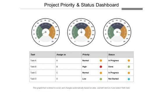 Project_Priority_And_Status_Dashboard_Ppt_PowerPoint_Presentation_Model_Slide_1.jpg