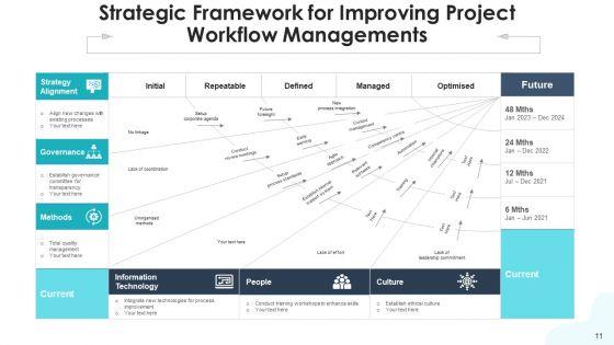 Project_Progress_Administration_Structure_Design_Ppt_PowerPoint_Presentation_Complete_Deck_With_Slides_Slide_11.jpg