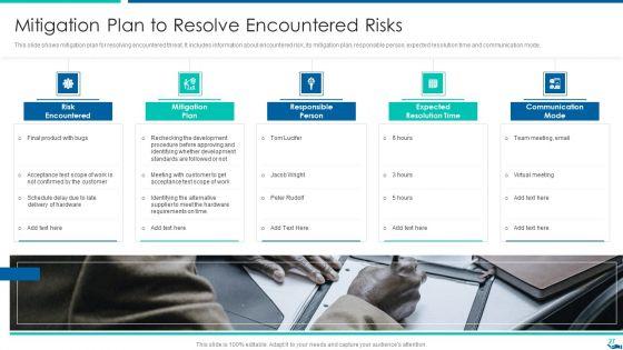 Project_QA_Through_Agile_Methodology_IT_Ppt_PowerPoint_Presentation_Complete_Deck_With_Slides_Slide_27.jpg