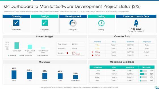 Project_QA_Through_Agile_Methodology_IT_Ppt_PowerPoint_Presentation_Complete_Deck_With_Slides_Slide_38.jpg