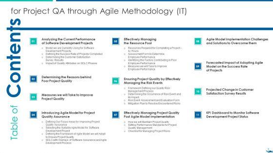 Project_QA_Through_Agile_Methodology_IT_Ppt_PowerPoint_Presentation_Complete_Deck_With_Slides_Slide_3.jpg