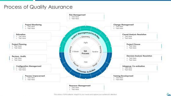 Project_QA_Through_Agile_Methodology_IT_Ppt_PowerPoint_Presentation_Complete_Deck_With_Slides_Slide_41.jpg