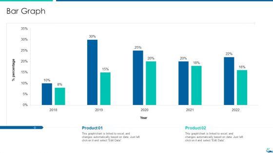 Project_QA_Through_Agile_Methodology_IT_Ppt_PowerPoint_Presentation_Complete_Deck_With_Slides_Slide_47.jpg