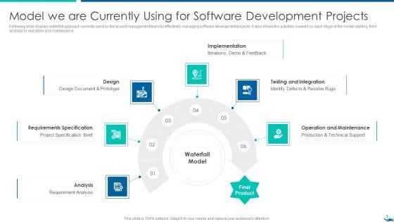 Project_QA_Through_Agile_Methodology_IT_Ppt_PowerPoint_Presentation_Complete_Deck_With_Slides_Slide_5.jpg