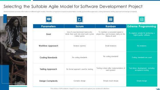 Project_QA_Through_Agile_Methodology_IT_Selecting_The_Suitable_Agile_Model_Formats_PDF_Slide_1.jpg