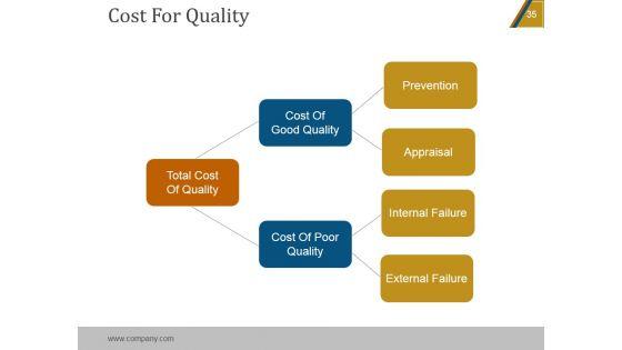 Project_Quality_Management_Plan_Checklist_PowerPoint_Presentation_Complete_Deck_With_Slides_Slide_35.jpg