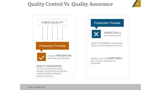 Project_Quality_Management_Plan_Checklist_PowerPoint_Presentation_Complete_Deck_With_Slides_Slide_6.jpg