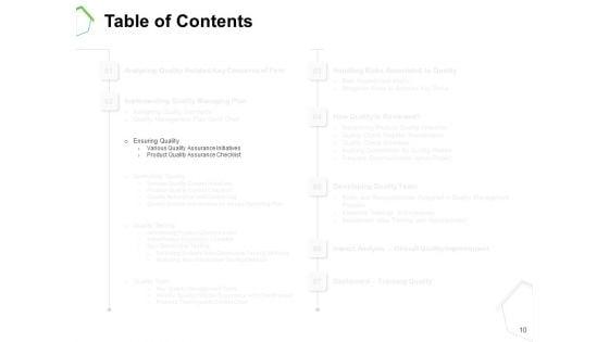 Project_Quality_Management_Plan_Ppt_PowerPoint_Presentation_Complete_Deck_With_Slides_Slide_10.jpg