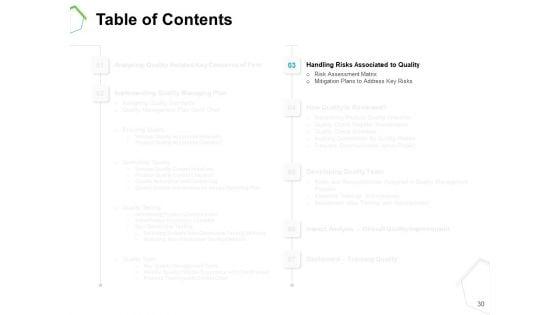 Project_Quality_Management_Plan_Ppt_PowerPoint_Presentation_Complete_Deck_With_Slides_Slide_30.jpg