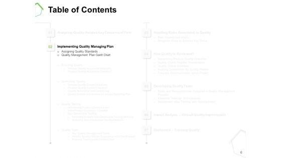 Project_Quality_Management_Plan_Ppt_PowerPoint_Presentation_Complete_Deck_With_Slides_Slide_6.jpg