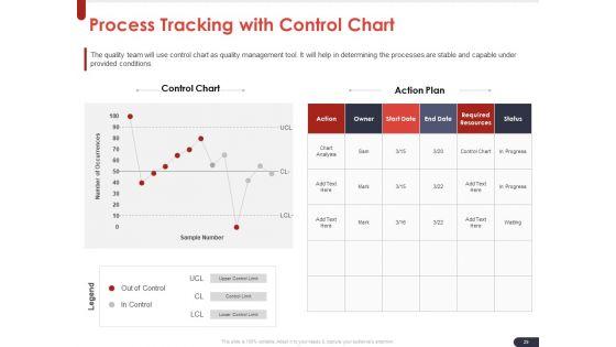 Project_Quality_Planning_And_Controlling_Ppt_PowerPoint_Presentation_Complete_Deck_With_Slides_Slide_29.jpg