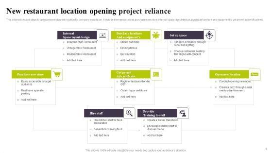 Project_Reliance_Ppt_PowerPoint_Presentation_Complete_Deck_With_Slides_Slide_5.jpg