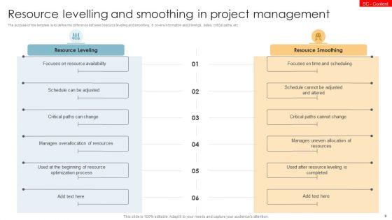 Project_Resource_Levelling_Ppt_PowerPoint_Presentation_Complete_Deck_With_Slides_Slide_9.jpg