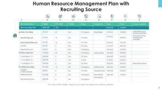 Project_Resource_Planning_And_Management_Marketing_Ppt_PowerPoint_Presentation_Complete_Deck_With_Slides_Slide_3.jpg