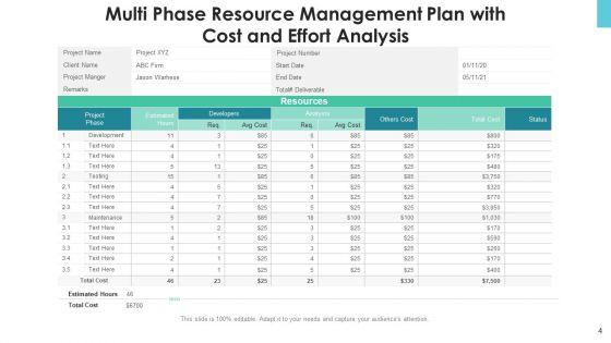 Project_Resource_Planning_And_Management_Marketing_Ppt_PowerPoint_Presentation_Complete_Deck_With_Slides_Slide_4.jpg