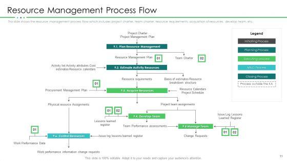 Project_Resource_Planning_Ppt_PowerPoint_Presentation_Complete_With_Slides_Slide_11.jpg