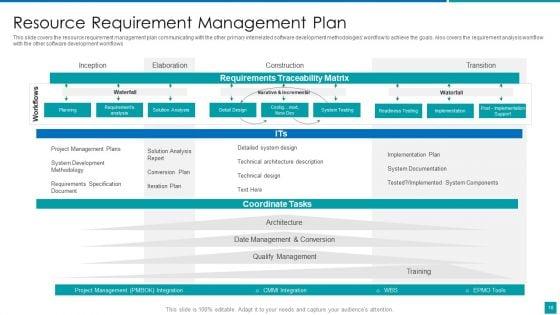 Project_Resources_Efficient_Utilization_Plan_Ppt_PowerPoint_Presentation_Complete_With_Slides_Slide_18.jpg