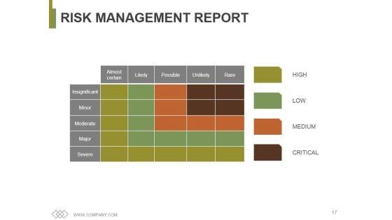 Project_Resourcing_Time_Management_Implications_Ppt_PowerPoint_Presentation_Complete_Deck_With_Slides_Slide_17.jpg