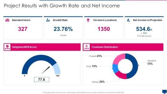 Project_Results_With_Growth_Rate_And_Net_Income_Inspiration_PDF_Slide_1.jpg