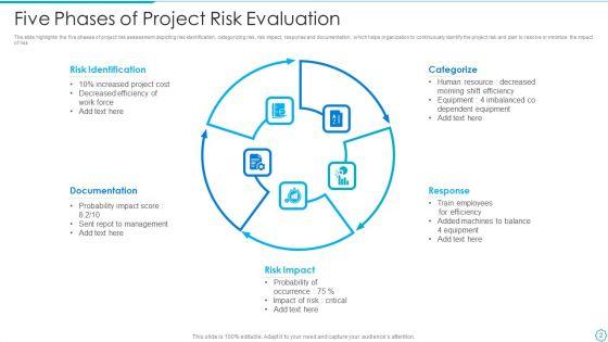 Project_Risk_Evaluation_Ppt_PowerPoint_Presentation_Complete_Deck_With_Slides_Slide_2.jpg