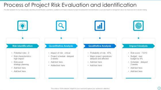 Project_Risk_Evaluation_Ppt_PowerPoint_Presentation_Complete_Deck_With_Slides_Slide_3.jpg