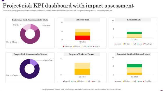 Project_Risk_KPI_Dashboard_With_Impact_Assessment_Diagrams_PDF_Slide_1.jpg