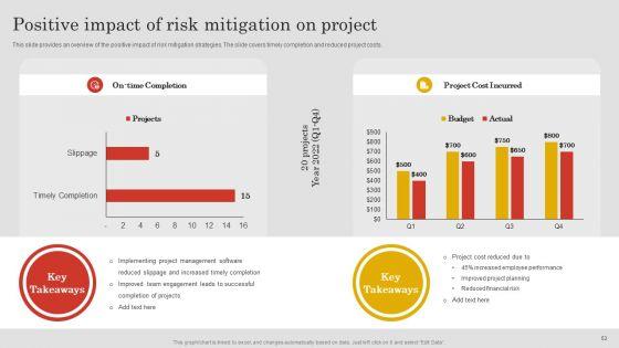 Project_Risk_Management_And_Reduction_Ppt_PowerPoint_Presentation_Complete_Deck_With_Slides_Slide_53.jpg