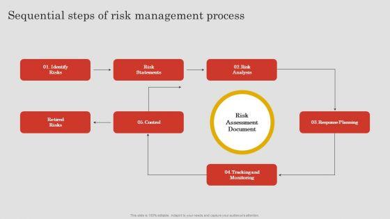 Project_Risk_Management_And_Reduction_Sequential_Steps_Of_Risk_Management_Process_Ideas_PDF_Slide_1.jpg