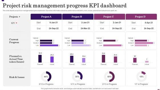 Project_Risk_Management_Progress_KPI_Dashboard_Template_PDF_Slide_1.jpg