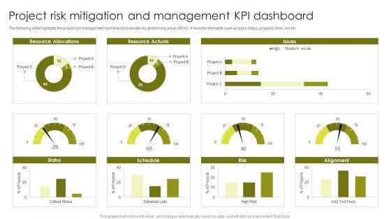 Project_Risk_Mitigation_And_Management_KPI_Dashboard_Designs_PDF_Slide_1.jpg